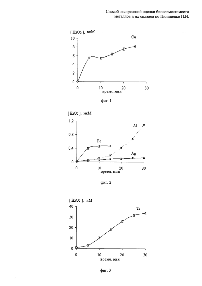 Способ экспрессной оценки биосовместимости металлов и их сплавов по пилипенко п.н. (патент 2595812)