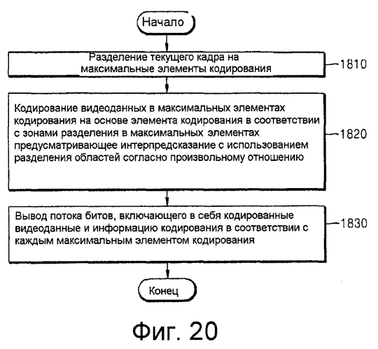 Способ и устройство для кодирования видеоинформации посредством предсказания движения с использованием произвольной области, а также устройство и способ декодирования видеоинформации посредством предсказания движения с использованием произвольной области (патент 2569807)