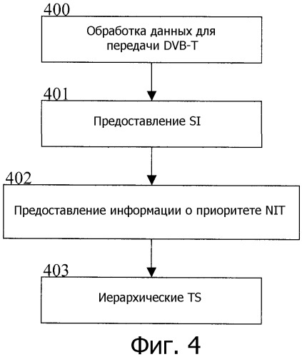 Способ, система и сетевой объект для указания иерархического режима для транспортных потоков, переносимых при широкополосной передаче (патент 2341910)