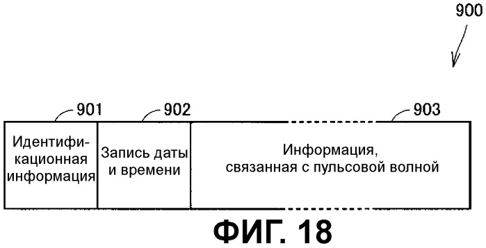 Устройство отображения информации о кровяном давлении, система отображения информации о кровяном давлении, способ отображения информации о кровяном давлении и носитель информации с записанной программой отображения информации о кровяном давлении (патент 2506041)