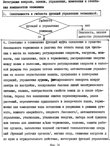 Способ управления машиной и устройство для его осуществления (патент 2337851)