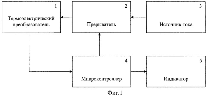 Способ определения температуры точки росы (патент 2316758)