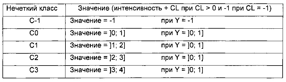 Система обработки информации и способ контроля сложных систем (патент 2643071)