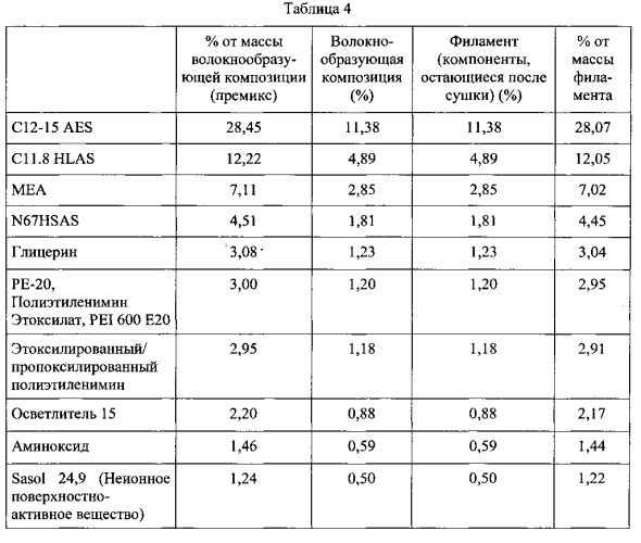 Материал в виде полотна и способ его изготовления (патент 2553294)