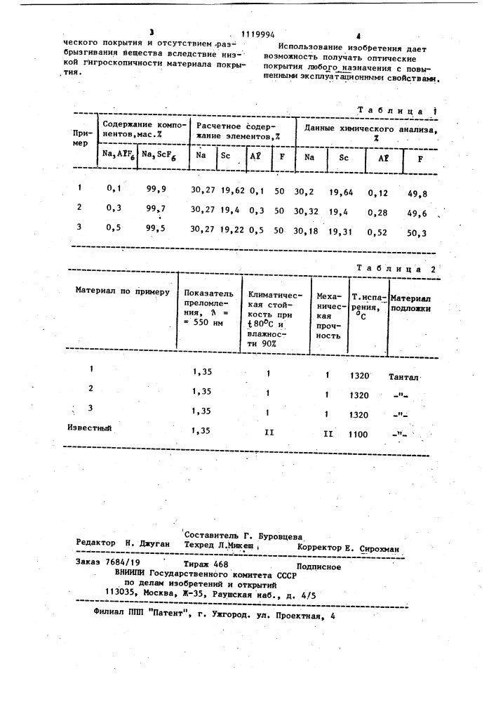 Материал для интерференционных покрытий (патент 1119994)