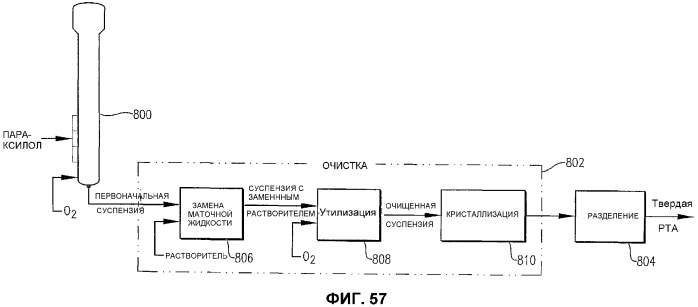Оптимизированное жидкофазное окисление (патент 2363535)