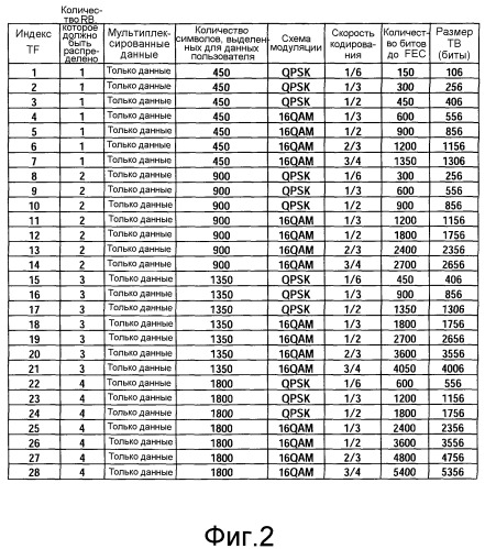 Радиопередающее устройство и способ радиопередачи (патент 2494549)