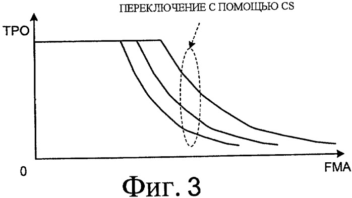 Устройство управления двигателем (патент 2419953)