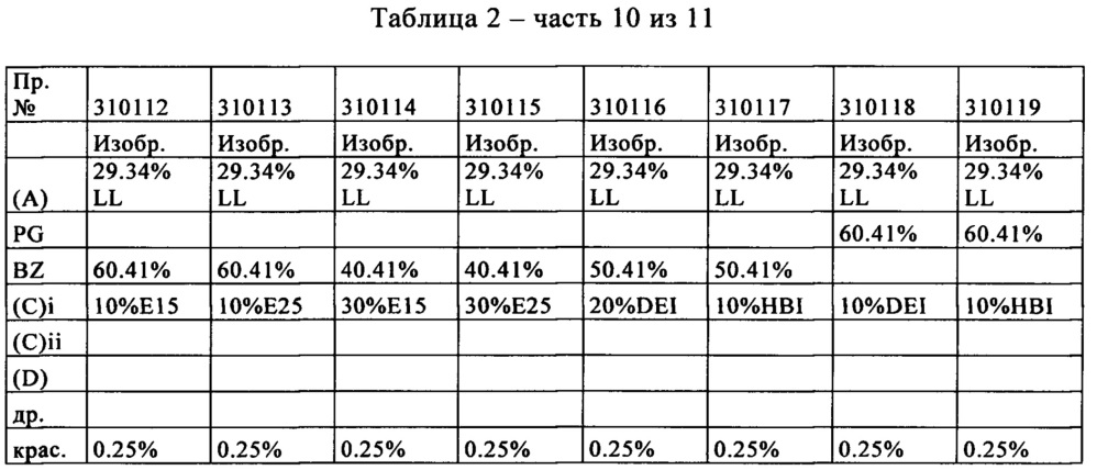 Композиции с улучшенным ингибирующим уреазу действием, содержащие триамид (тио)фосфорной кислоты и другие соединения (патент 2656416)