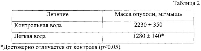 Способ лечения новообразований (патент 2275920)