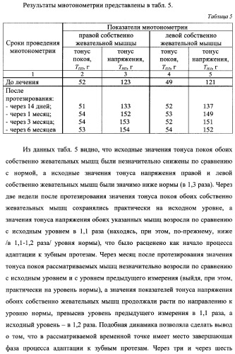 Способ определения оптимальной высоты прикуса (патент 2354300)