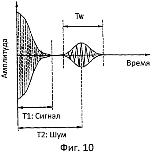 Способ и устройство измерения размеров перфорационного канала (патент 2556554)
