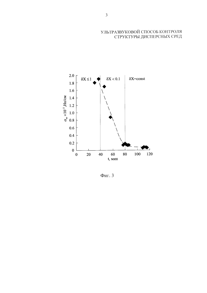 Ультразвуковой способ контроля структуры дисперсных сред (патент 2646958)