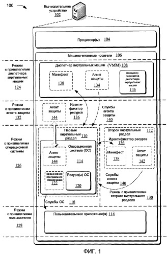 Защита ресурсов операционной системы (патент 2462747)