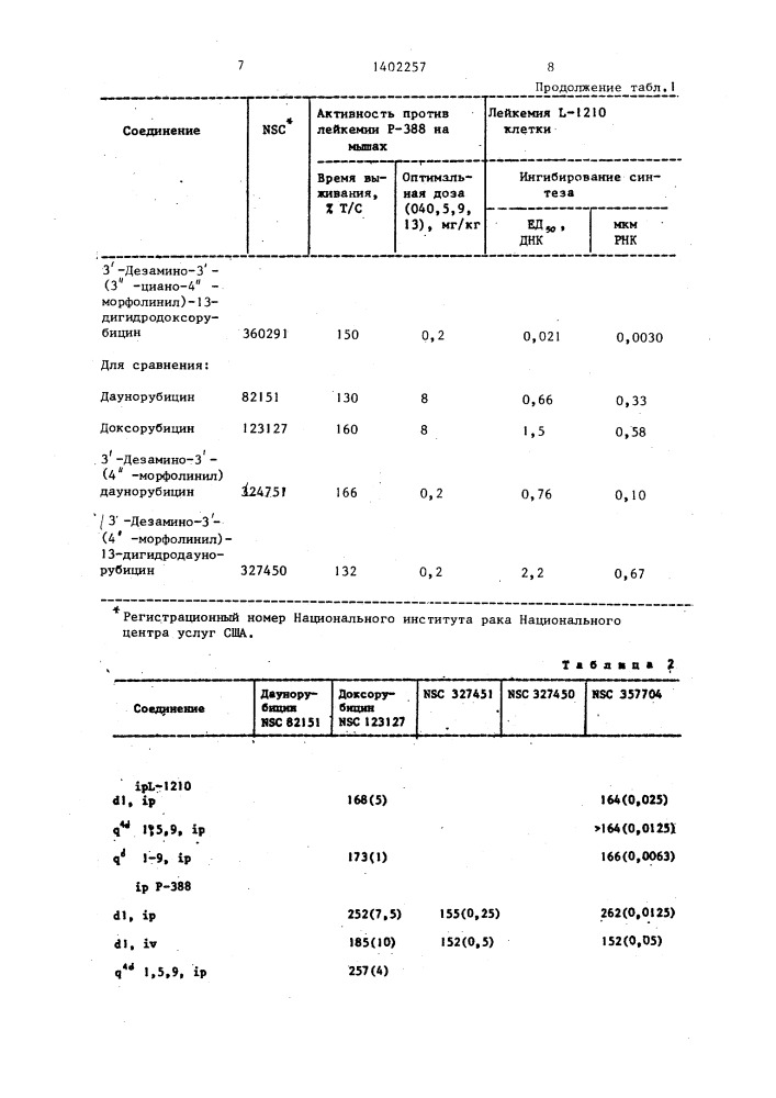 Способ получения 3 @ -цианоморфолинопроизводного доксорубицина (патент 1402257)