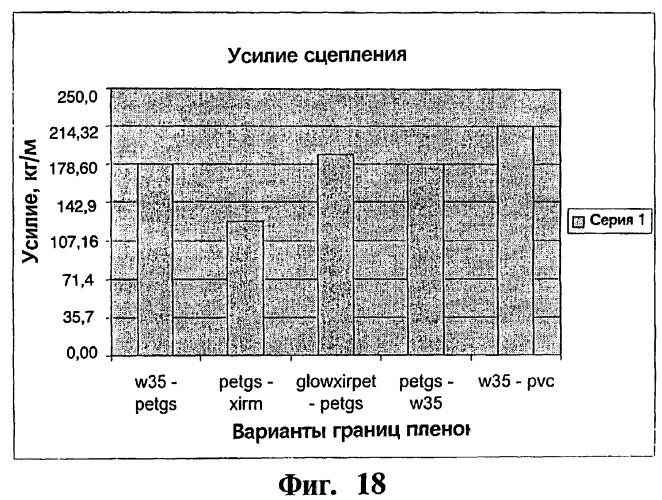 Карточка для финансовых трансакций (патент 2265247)