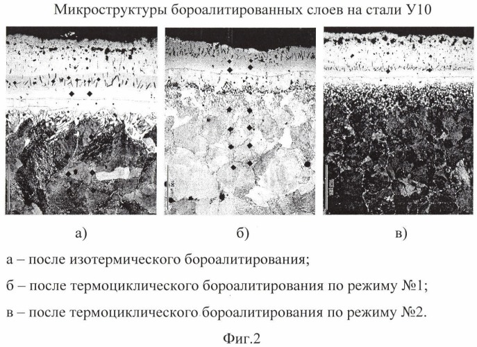 Способ термоциклического бороалитирования изделий из углеродистых сталей (патент 2401319)
