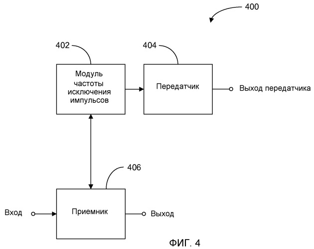 Система и способ исключения импульсов в приемнике или передатчике (патент 2461130)