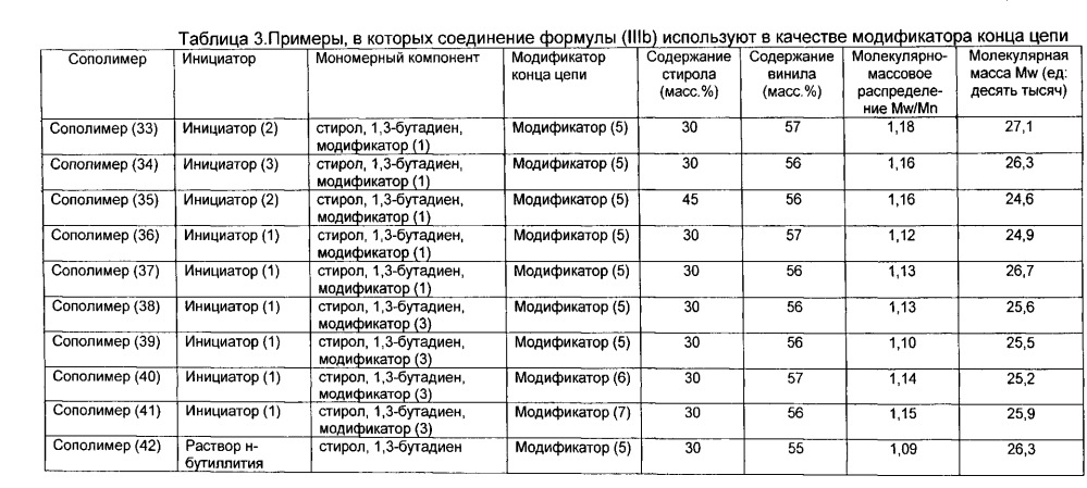 Резиновая смесь и пневматическая шина (патент 2605250)