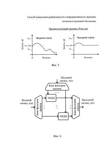 Способ повышения разборчивости и информативности звуковых сигналов в шумовой обстановке (патент 2589298)
