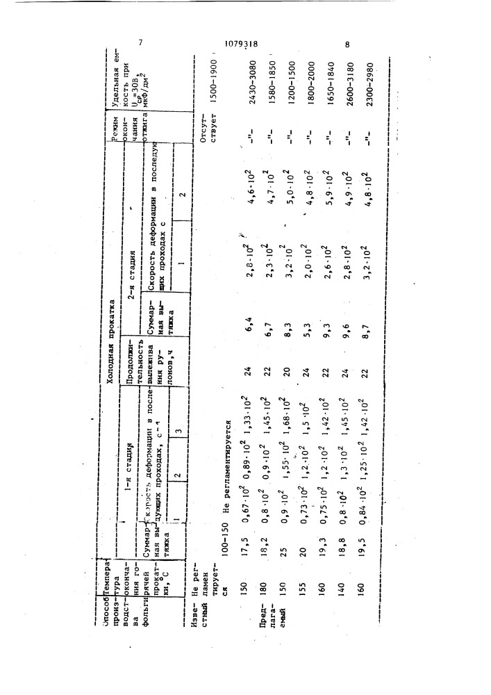 Способ производства алюминиевой фольги (патент 1079318)