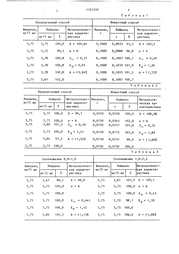 Способ количественного определения карбокромена (патент 1343320)