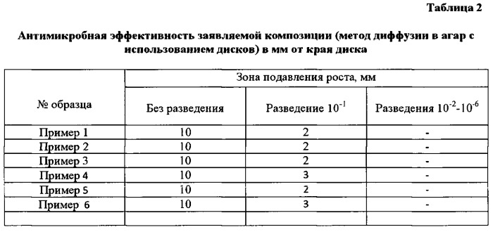 Композиция для получения антимикробного покрытия (патент 2540478)