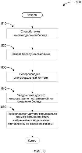 Постановка на ожидание и возобновление многомодальной беседы (патент 2574846)