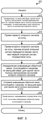 Обратная связь, относящаяся к каналам, на основе опорного сигнала (патент 2520358)
