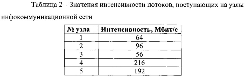 Способ идентификации логического соединения в инфокоммуникационной сети, обеспечивающей анонимный доступ (патент 2631971)