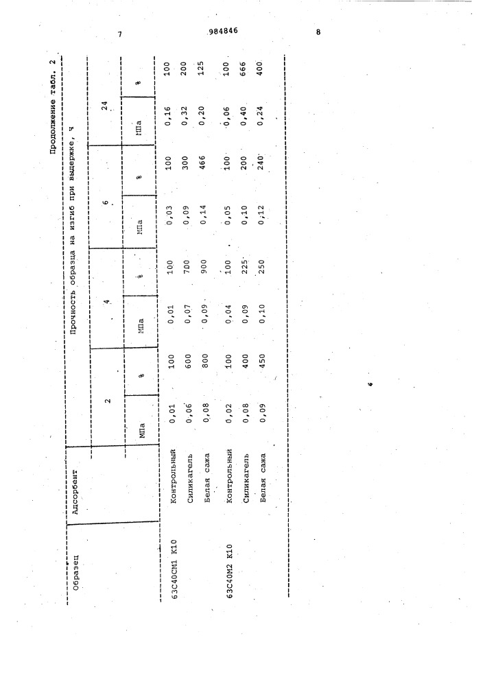 Способ изготовления абразивного инструмента (патент 984846)