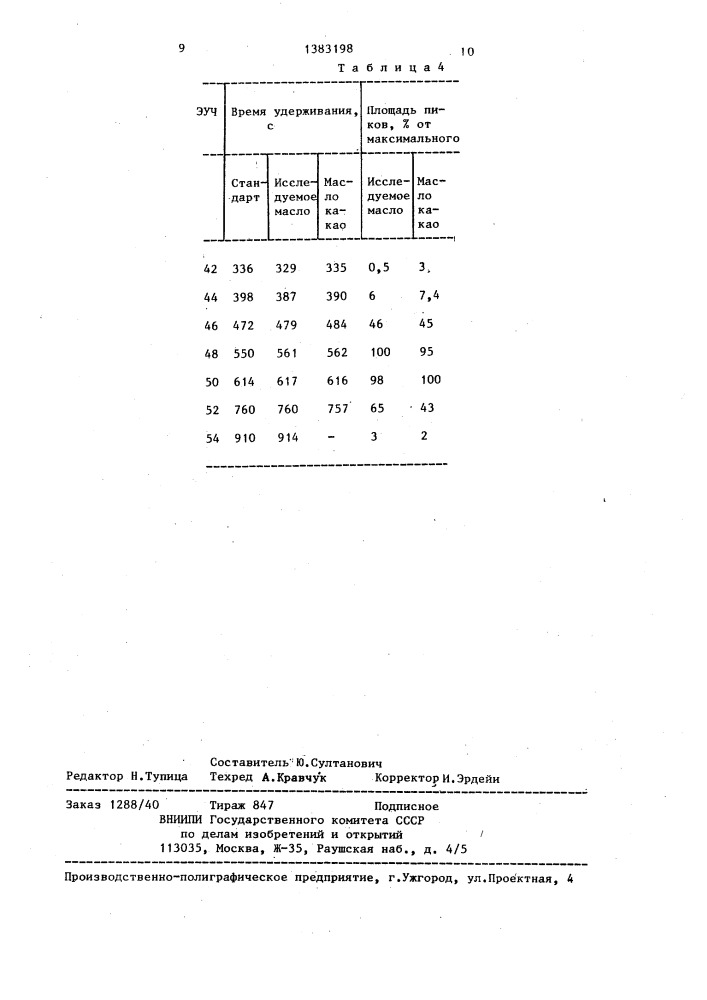 Способ идентификации пищевых растительных масел (патент 1383198)