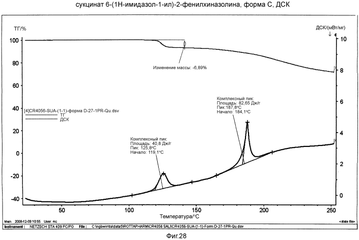 Кристаллические формы 6-(1н-имидазол-1-ил)-2-фенилхиназолина и его солей (патент 2557547)