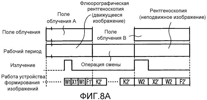 Устройство формирования изображений и система формирования изображений, способ формирования изображений и программа формирования изображений (патент 2504101)