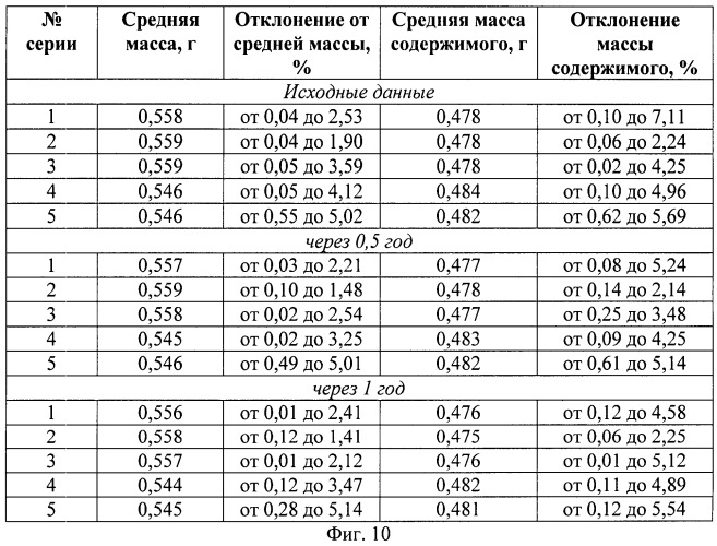 Способ получения средства, обладающего противоязвенным действием (патент 2533228)