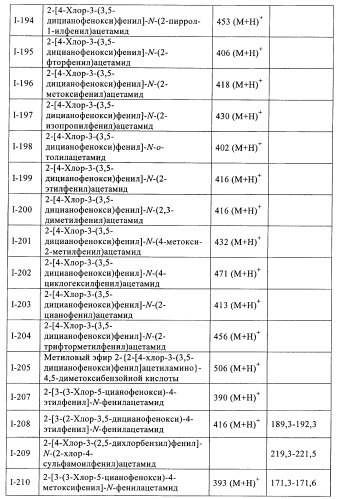 Ненуклеозидные ингибиторы обратной транскриптазы (патент 2389719)