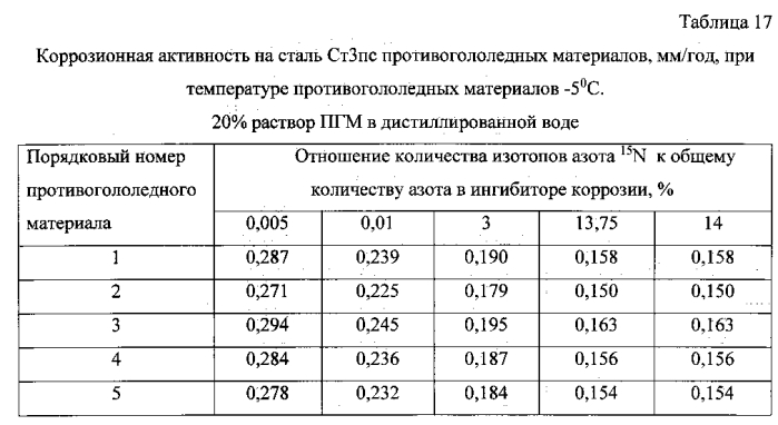 Способ получения твердого противогололедного материала на основе пищевой поваренной соли и кальцинированного хлорида кальция (варианты) (патент 2583961)