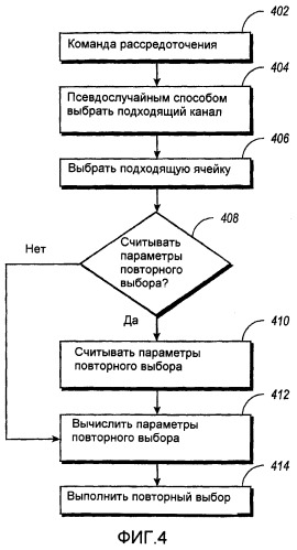 Способ и устройство для назначения ресурсов в многоадресной/широковещательной системе связи (патент 2366114)