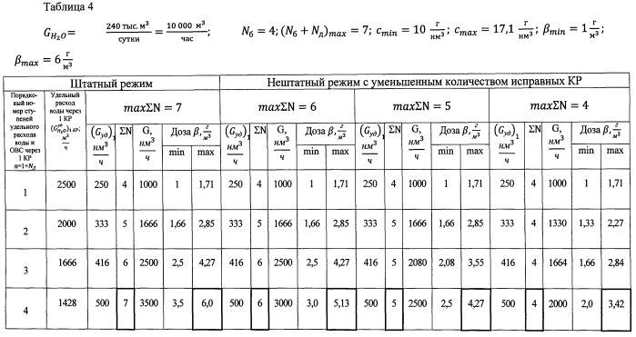 Способ дозирования озона и установка для обработки питьевой воды (патент 2578694)