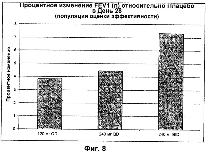 Применение левофлоксацина в форме аэрозоля для лечения муковисцидоза (патент 2563809)