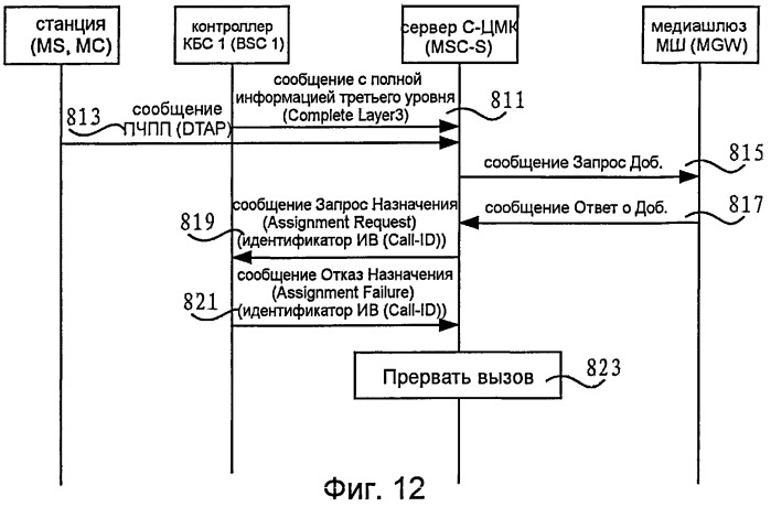 Способ, устройство и система хэндровера и обработки вызовов (патент 2520573)