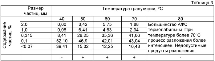 Таблетка из активной фармацевтической субстанции (варианты) и способ ее получения (патент 2414888)