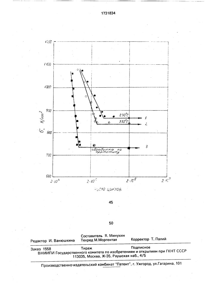 Способ термической обработки проката (патент 1731834)