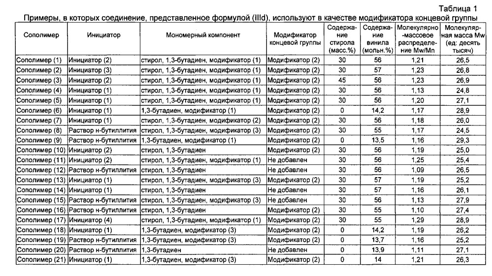 Резиновая смесь и пневматическая шина (патент 2604239)