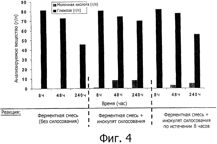 Разжиженная биомасса, способ ее получения, ее применение и способ ее сбраживания (патент 2521514)