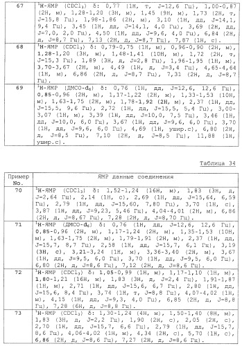 Спиросоединения и их фармацевтическое применение (патент 2490250)