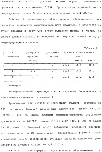 Катионизированный полисахаридный продукт в качестве добавки для бумажной массы (варианты), его применение и способ производства бумаги (патент 2310027)