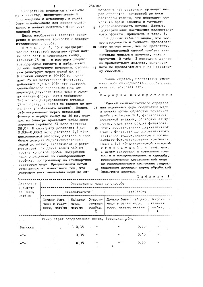 Способ количественного определения подвижных форм соединений меди в почвах (патент 1254382)