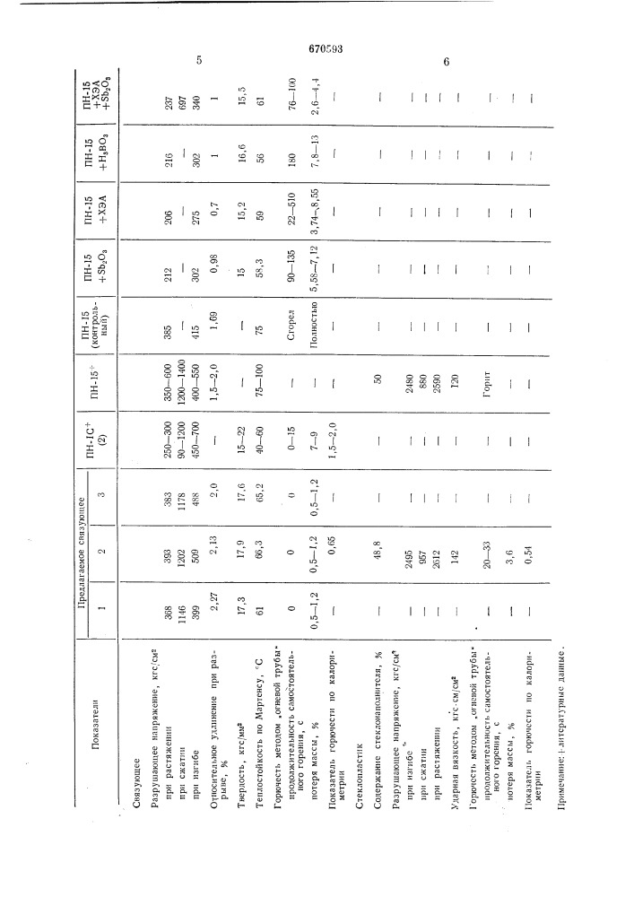Огнестойкое связующее для стеклопластиков (патент 670593)