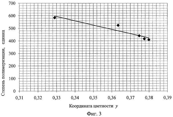 Способ контроля качества бумажной изоляции трансформатора (патент 2392684)